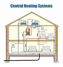 HVAC & AC Services